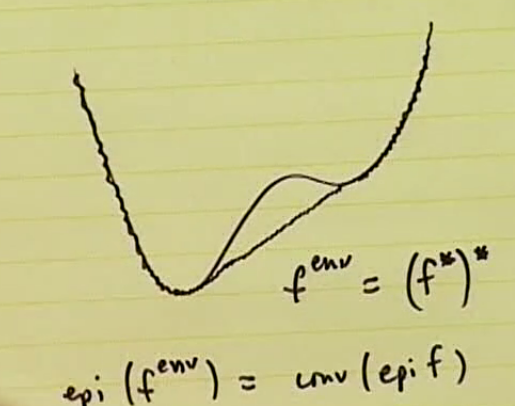 Convex Optimization - Lecture 4 - Strutive07 블로그